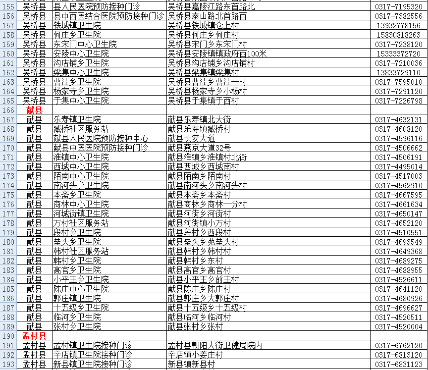 又增1例！广州17岁走读生确诊｜增至421家！石家庄市新冠病毒疫苗最新接种单位名单来了