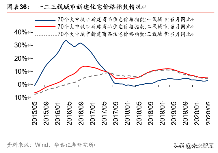 双循环视角看农业、食饮、轻工行业投资机会