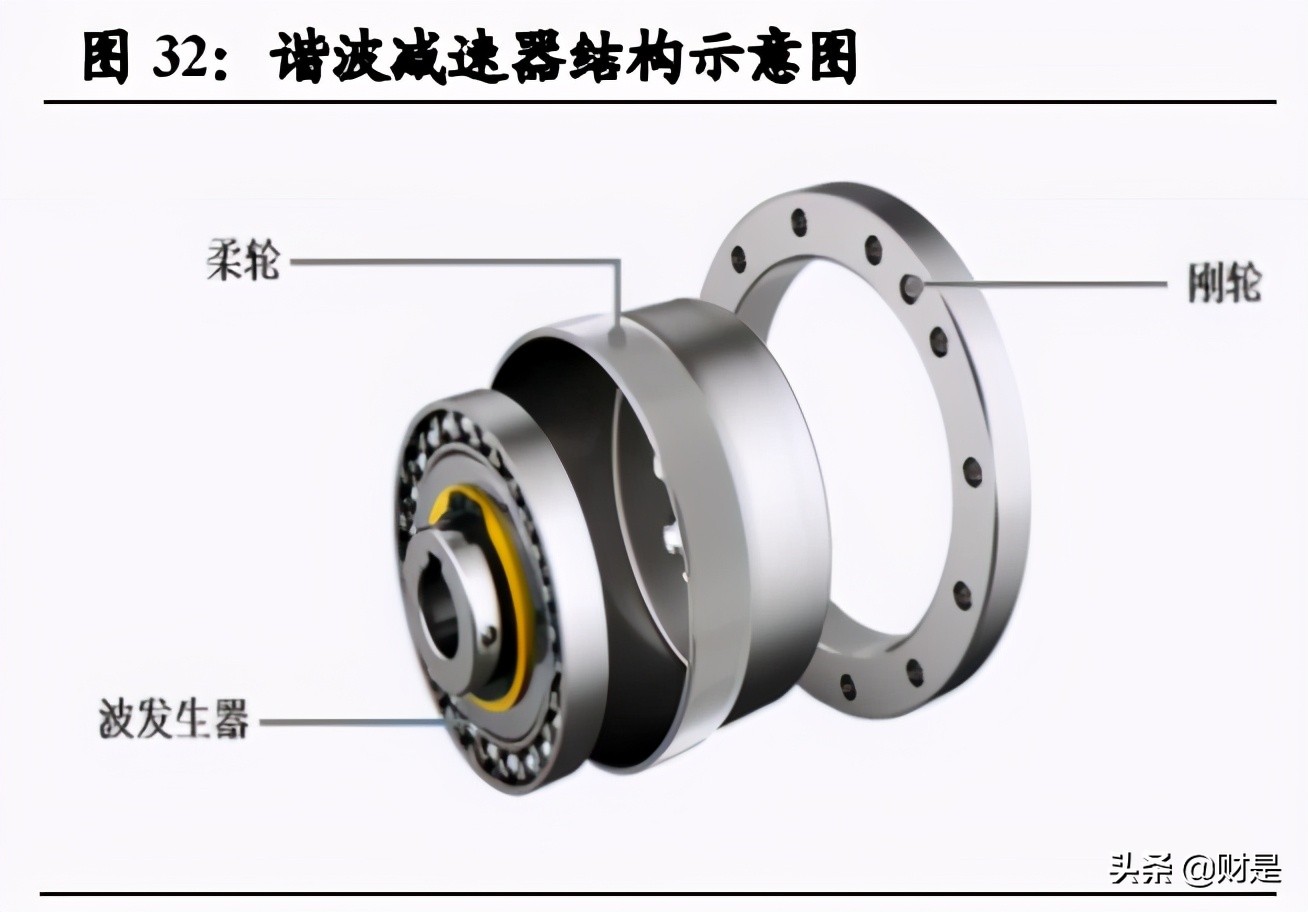 双环传动专题研究报告：汽齿隐形冠军，全“新”启航