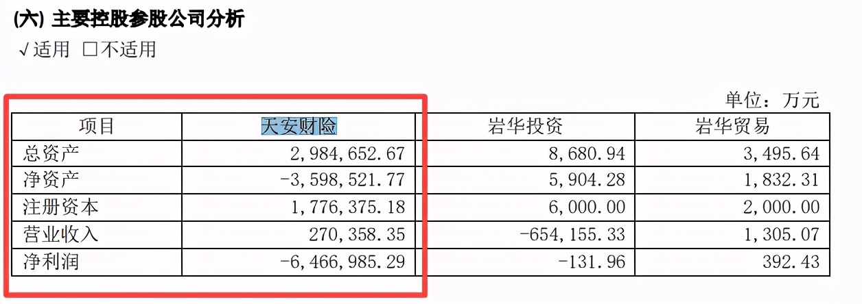 被接管时天安财险已严重资不抵债 前三季度累收14张罚单