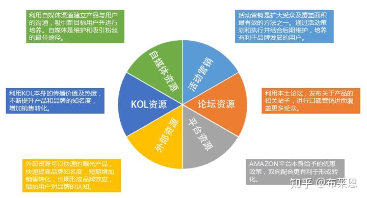 推广产品怎么做，文案及推广渠道分享？