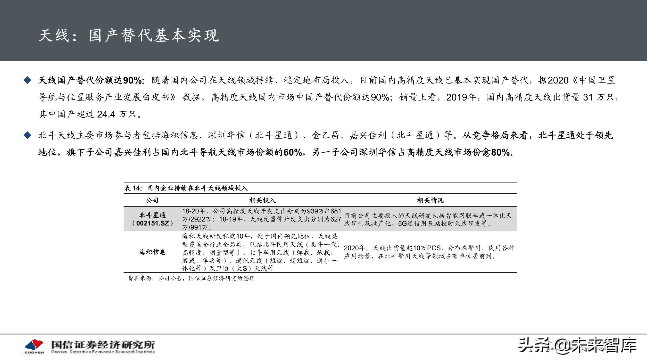 北斗导航产业专题研究报告：应用加速落地，产业迎重要发展机遇