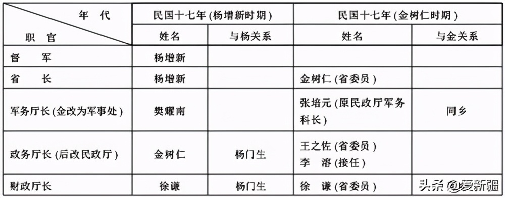 新疆 七七政變 真相述考 愛新疆 Mdeditor