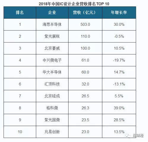 上海、深圳、无锡，半导体产业“三超”再加多强的局面或将持续