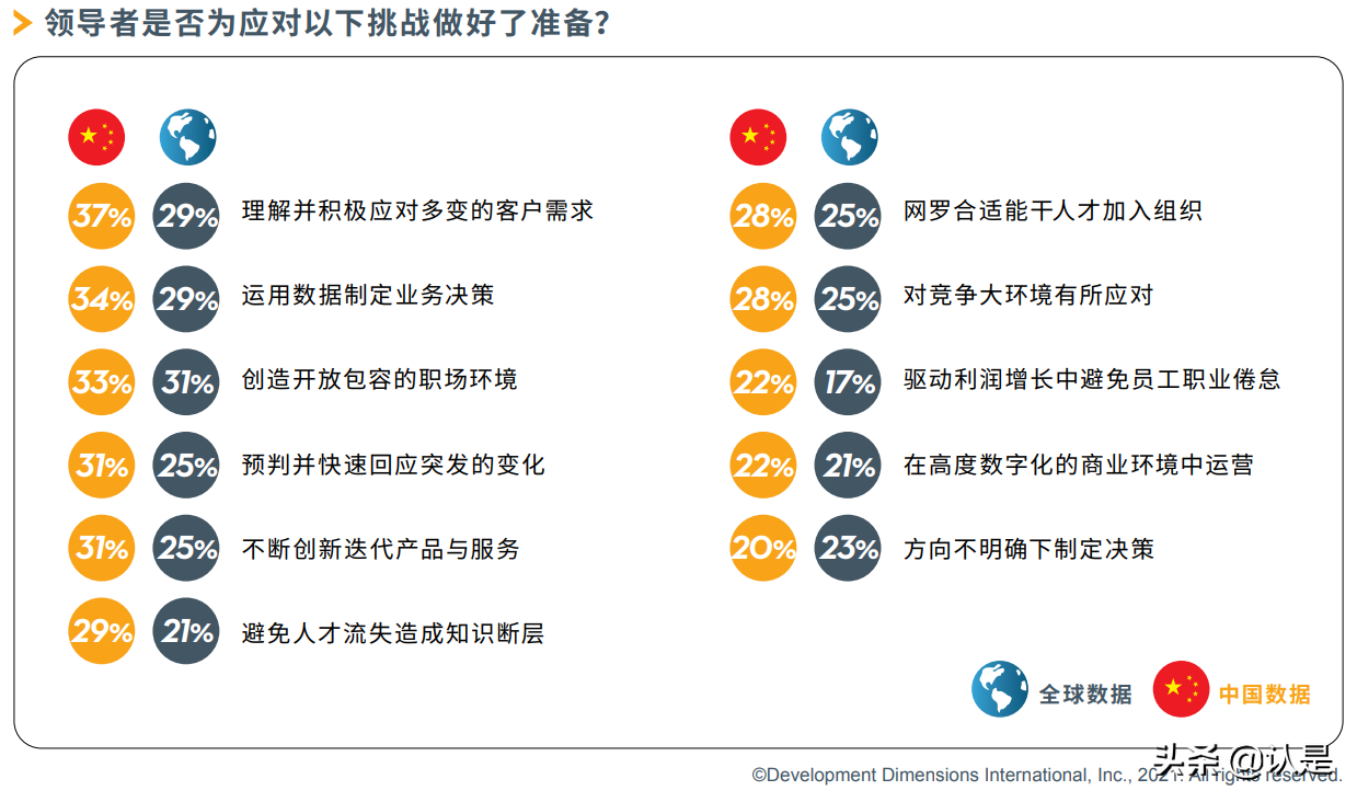 2021全球领导力展望中国报告