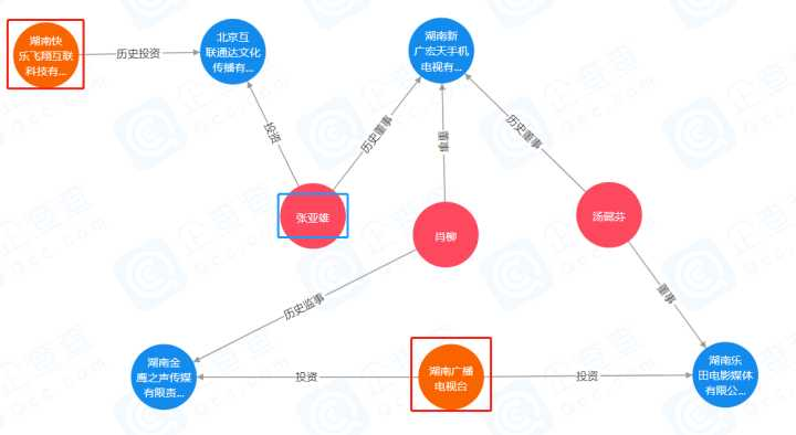 何炅收禮被批，揭開“飯圈經(jīng)濟”暴利產(chǎn)業(yè)鏈