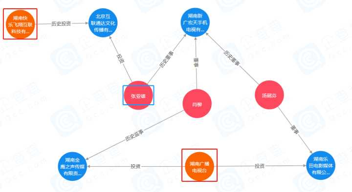 何炅收礼被批，揭开“饭圈经济”暴利产业链