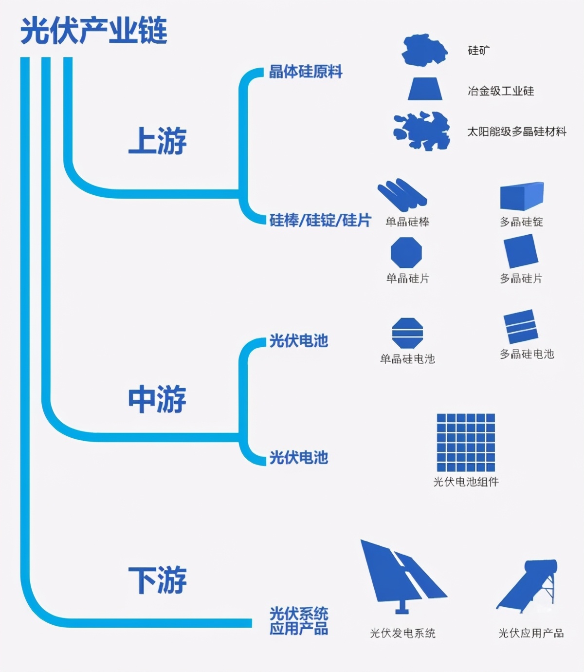 倒下的首富：中国光伏行业的冠军魔咒