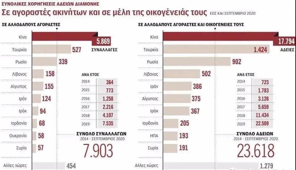 希腊“黄金签证”将于2022年提高投资门槛？