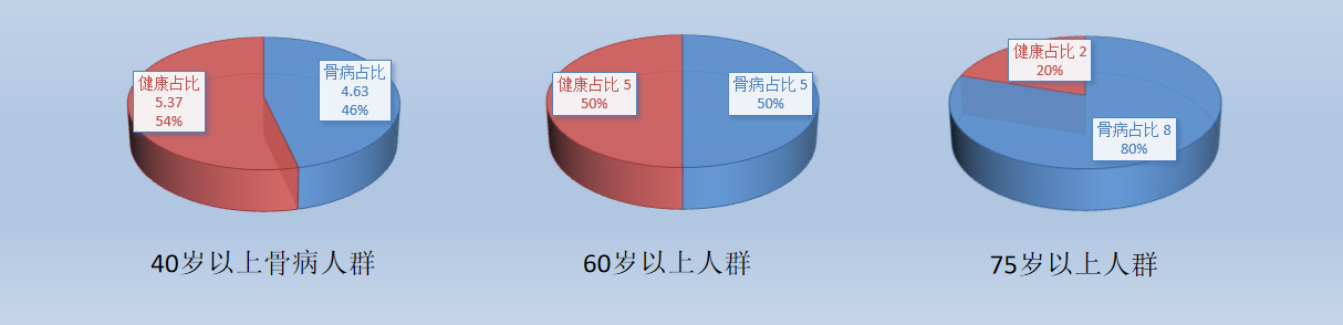 老年人秋冬腰腿疼怎么办？每年都犯！医生：五种治疗的中成药