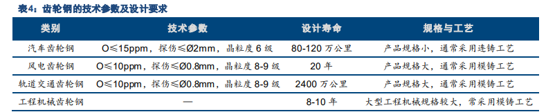 特钢产业深度报告：高端化提升穿越周期的成长性