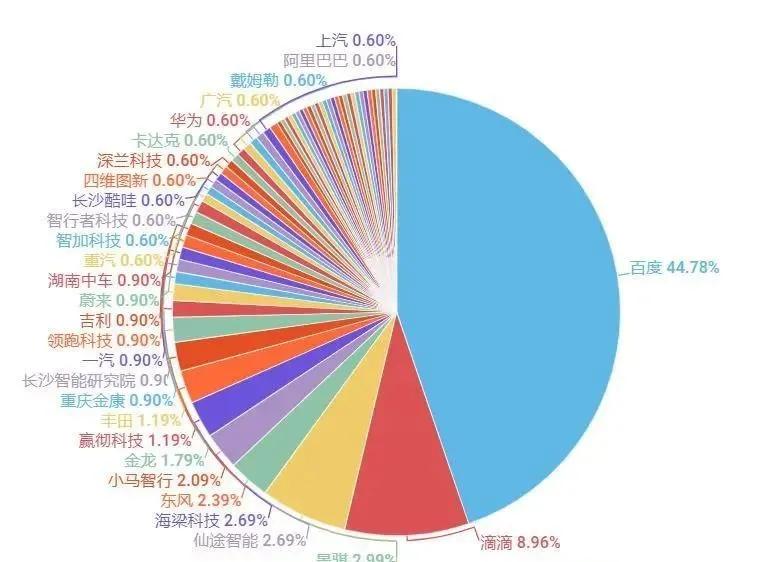 突然宣布！百度放大招，惨烈战争即将打响