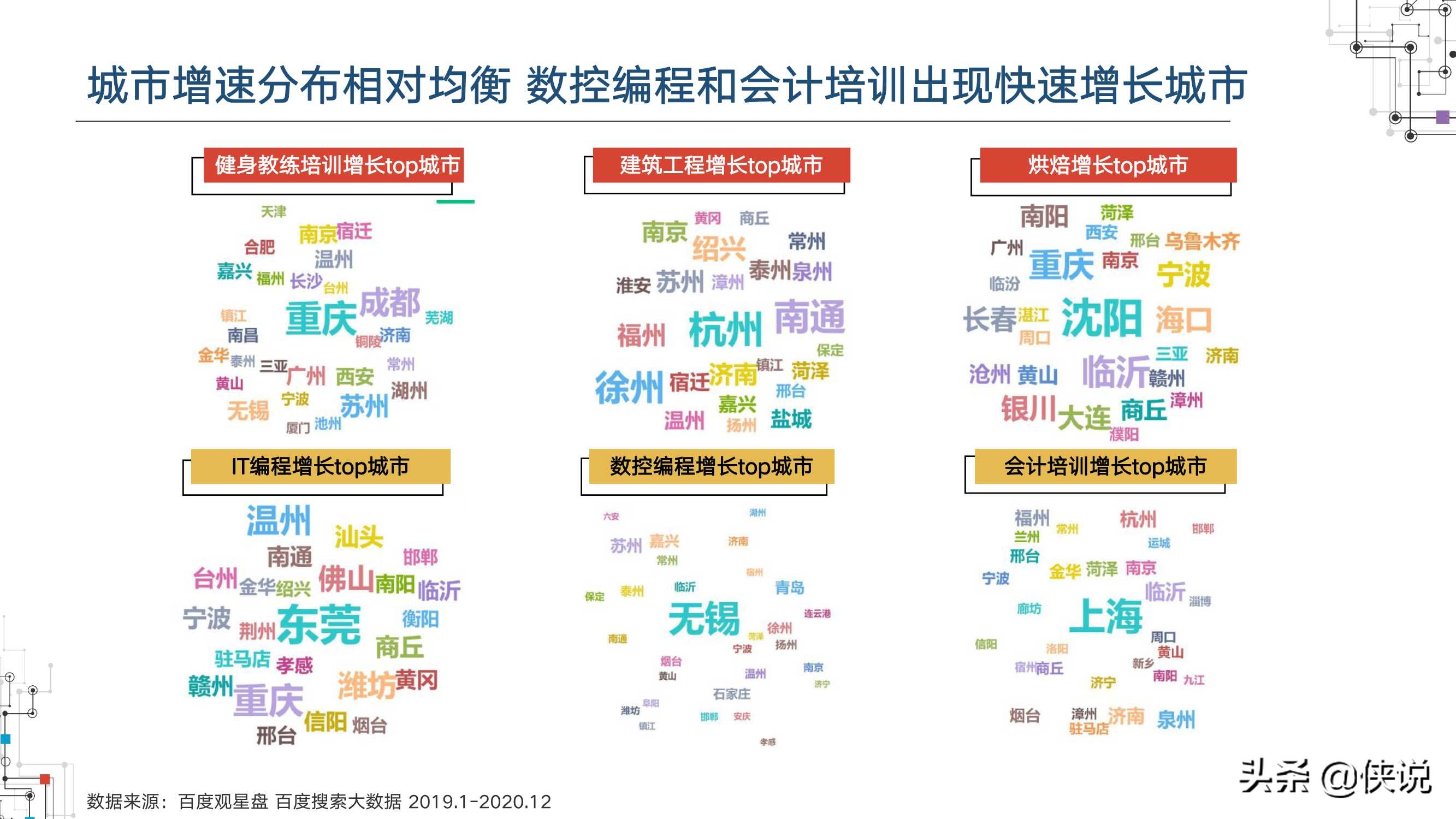 2021职业教育行业洞察（百度营销研究院）