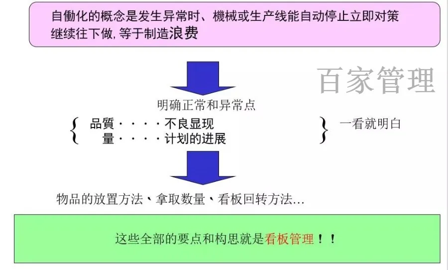 详解！看板（Kanban）管理｜收藏学习！