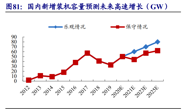 集成电路产业链深度报告：制造、封测、设备、材料