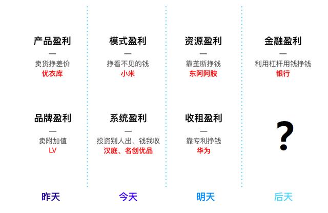 7种盈利模式带你了解真实的商业