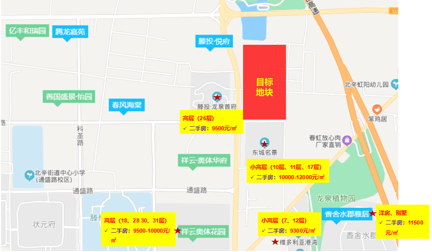 祝贺省商会会长企业滕州正宇房地产开发有限公司摘得滕北区域地王