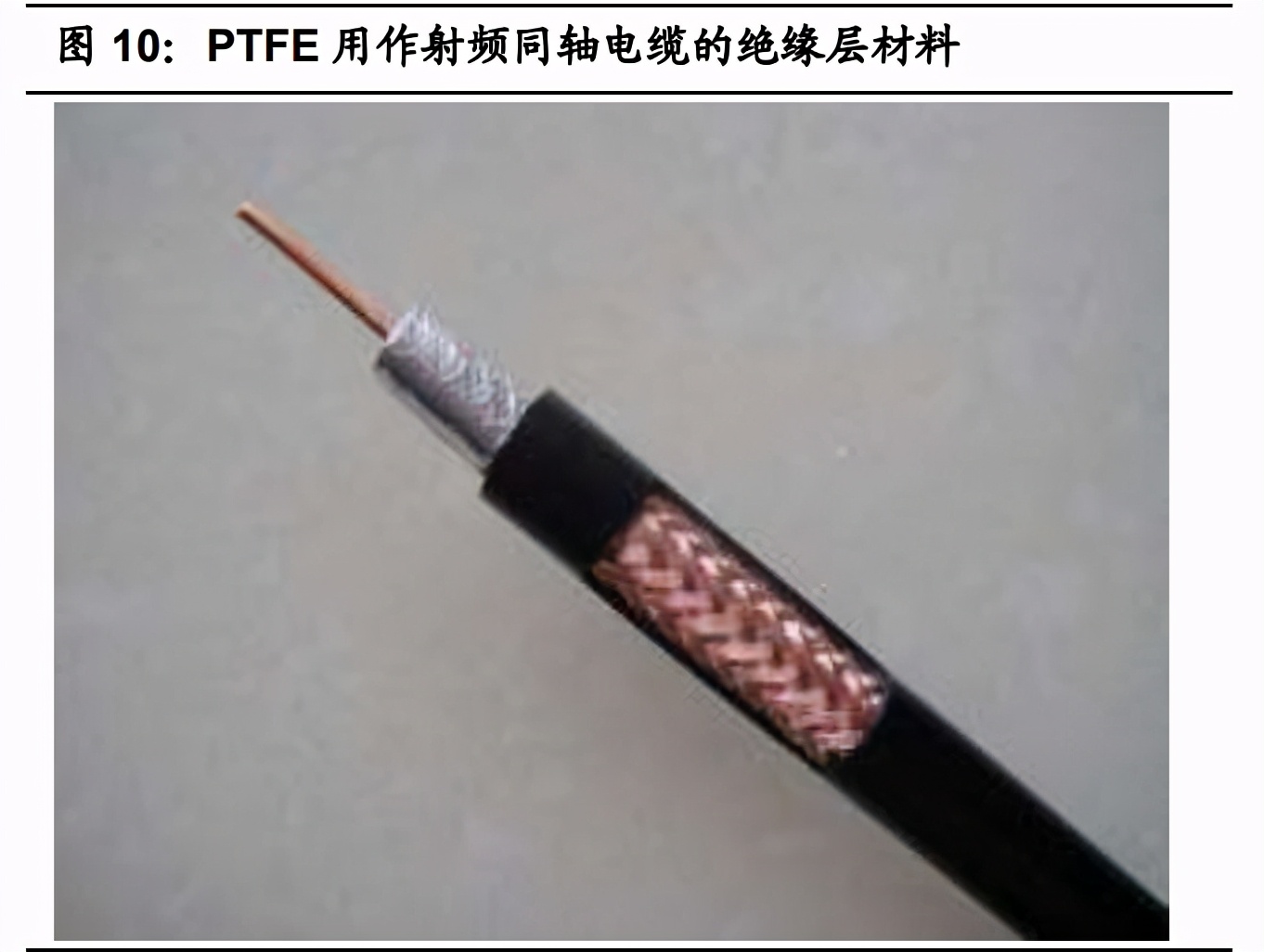 聚四氟乙烯行业专题报告：5G和新能源等推动行业发展