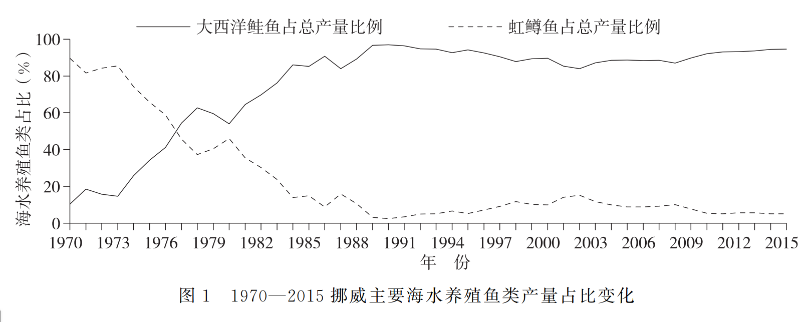 中國能養(yǎng)三文魚，為什么卻養(yǎng)不了金槍魚？