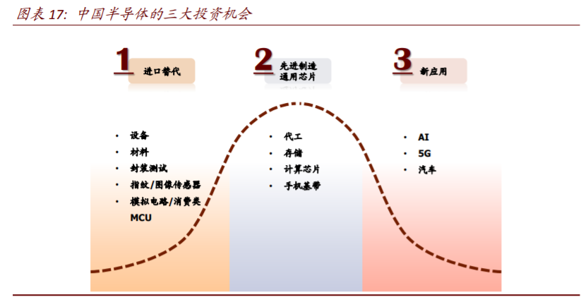 数字经济核心科技深度报告：AI+5G是数字时代通用技术平台