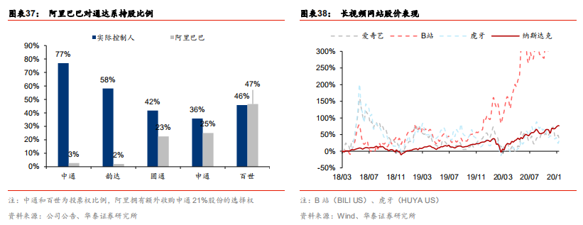 快递行业前瞻：加盟制如何破局