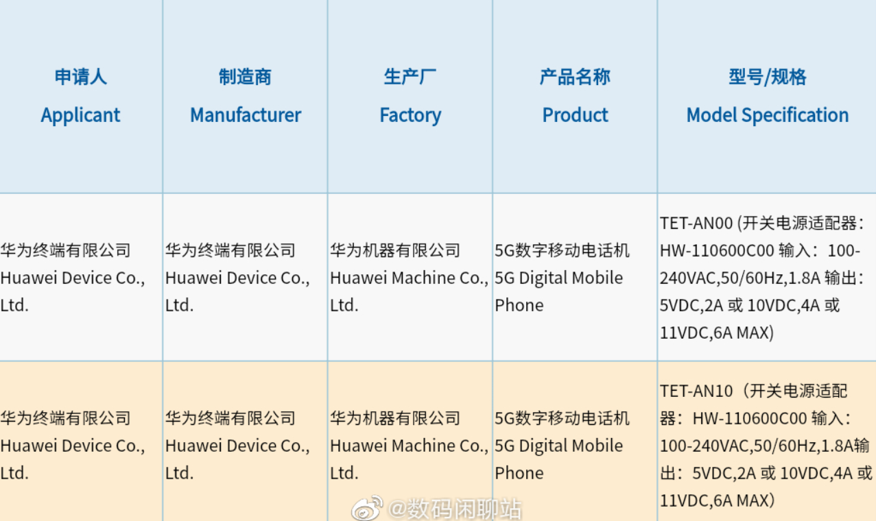 华为 Mate X2入网！采用内折方案，搭载麒麟9000