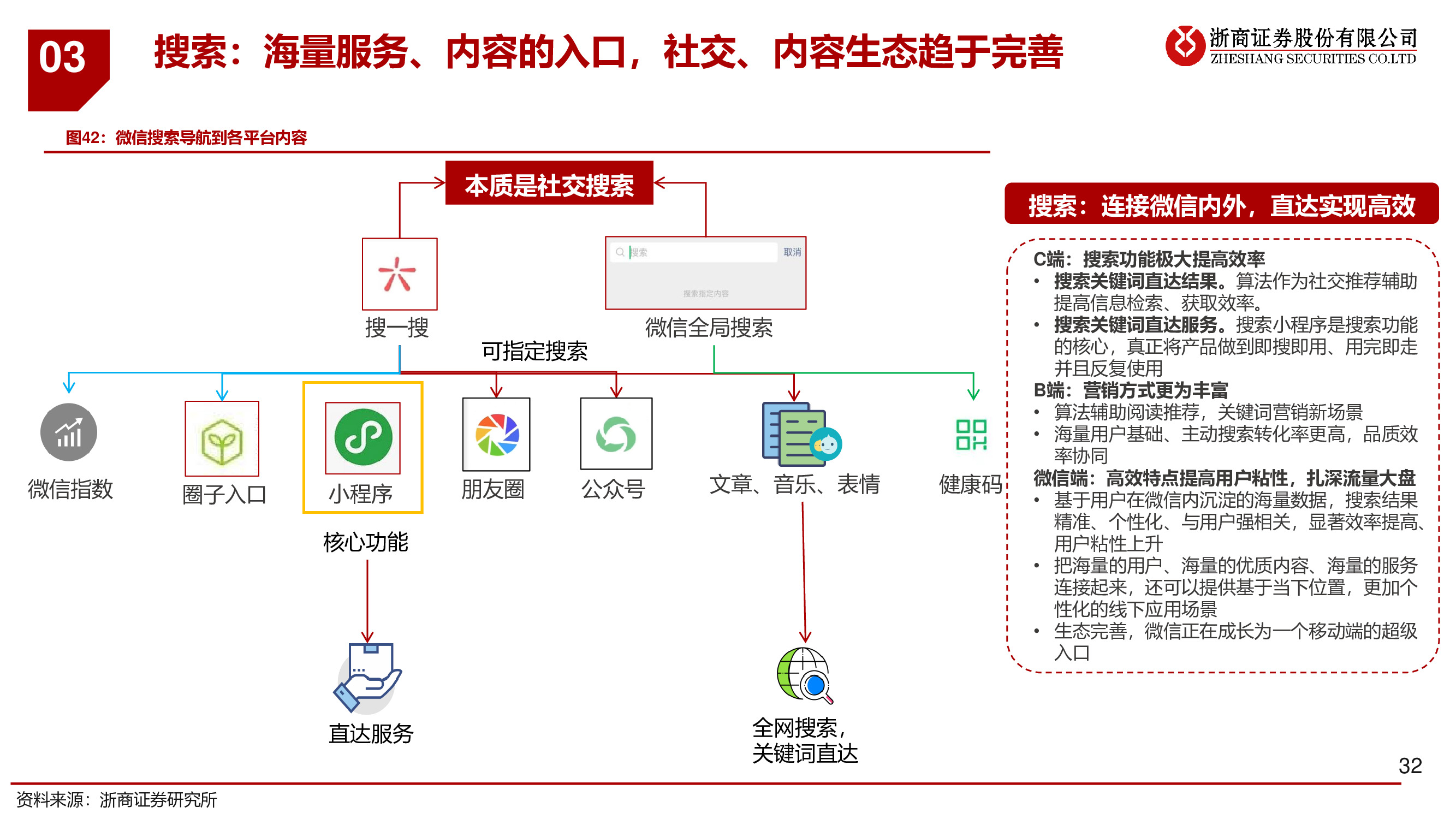 微信专题研究报告：移动互联网最高维生物，商业化仅是水到渠成