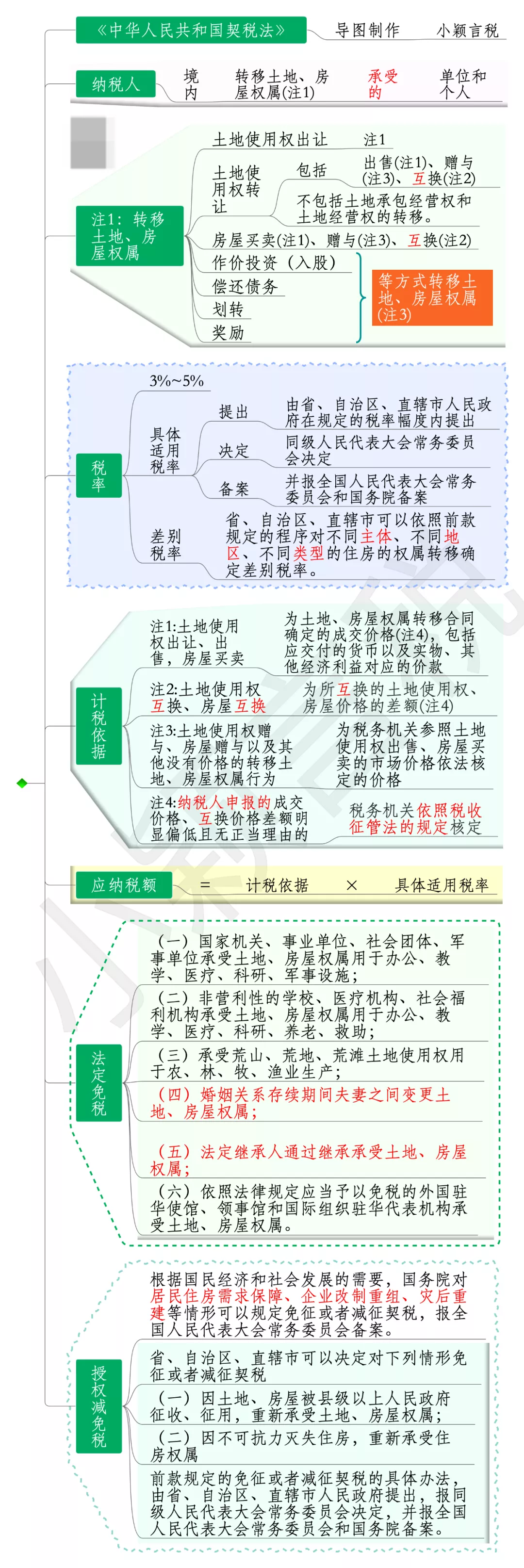 又定两个税！2021年9月1日起施行！税率分别为......