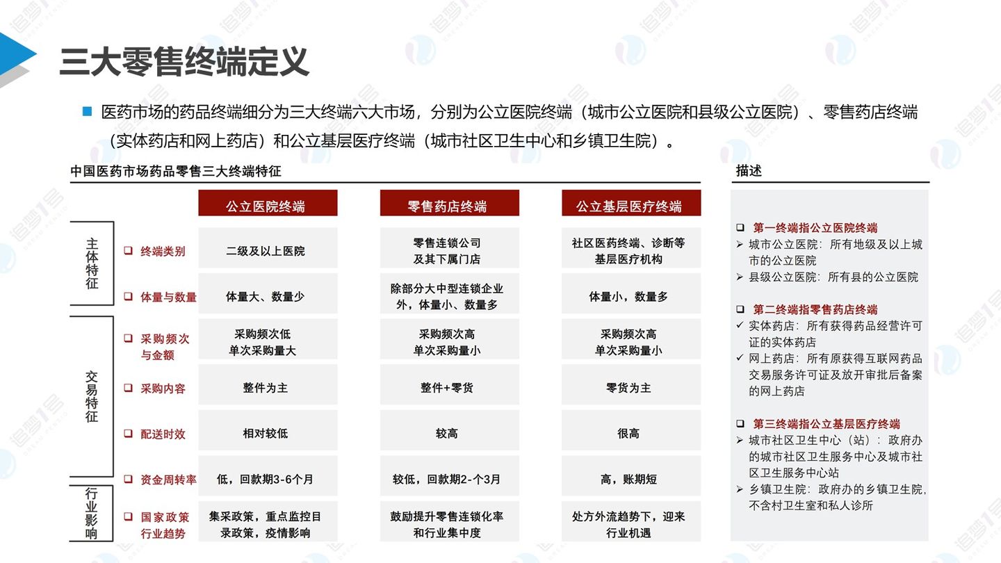 数链空间/品牌联盟 追梦行研 | 后疫情时代下中国医药新零售行业研究