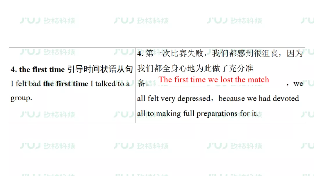 高中英语（人教版）同步预习复习必修一课前检测（unit 5）