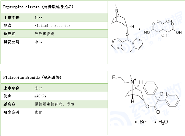 莨菪烷衍生物在医药中的应用