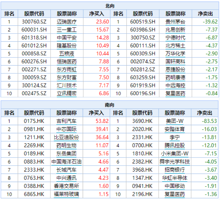 高成长才能抵御高通胀 | 水星核心资产指数3年回报率104.68%