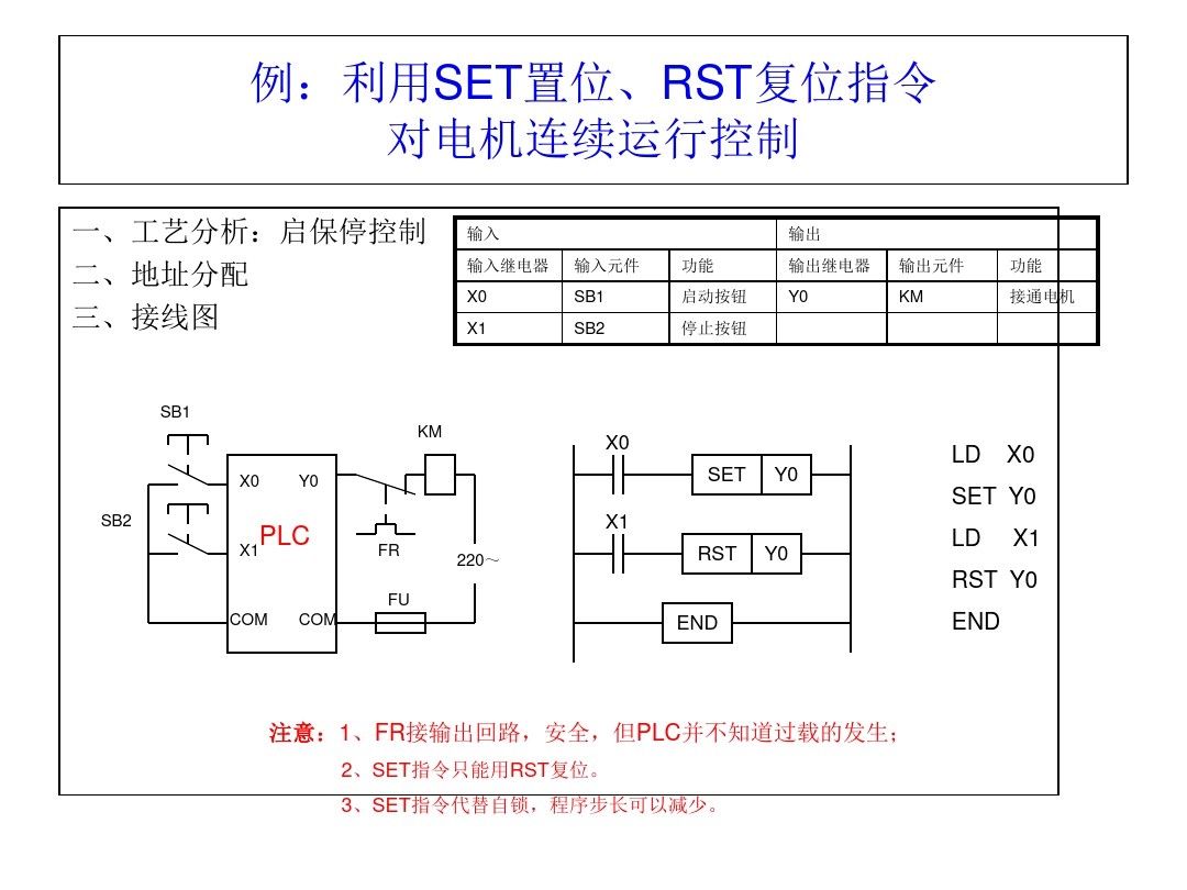 三菱PLC编程，不得不收藏的52页经典案例