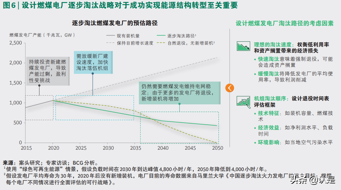 电力行业专题研究：锚定碳中和，电力行业减排扬帆