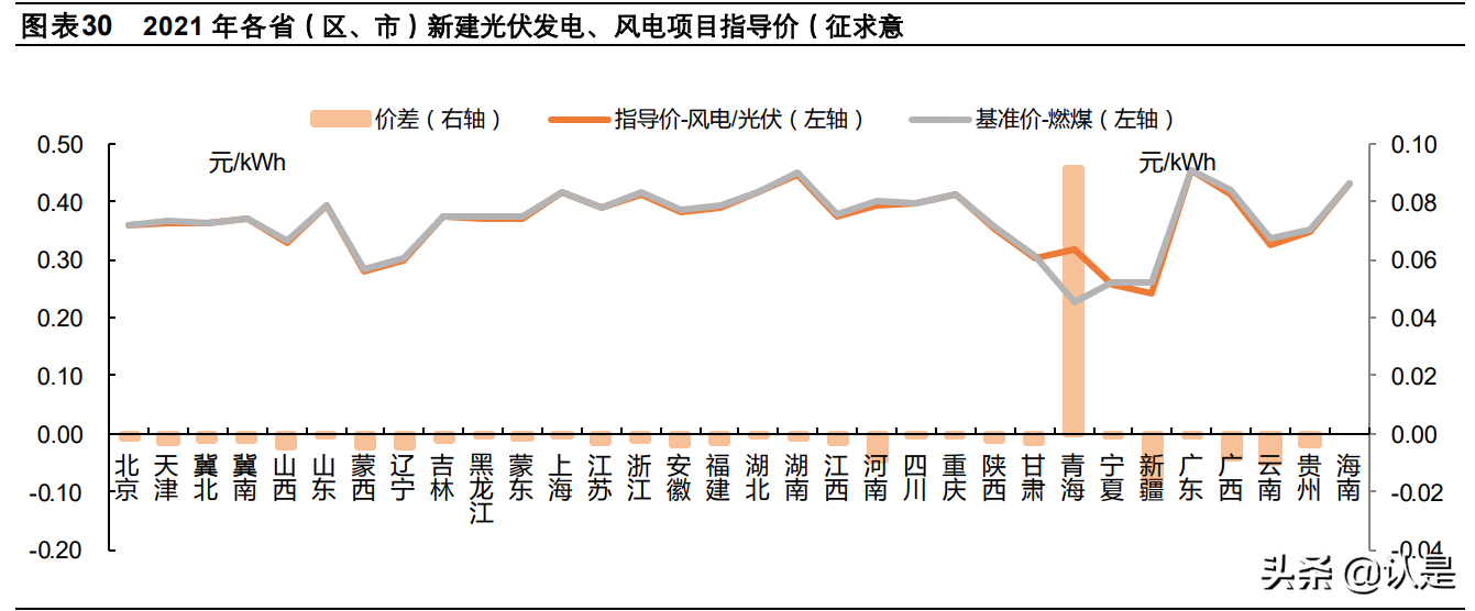 三峡能源专题研究报告：从水电到风光，从江河到海洋