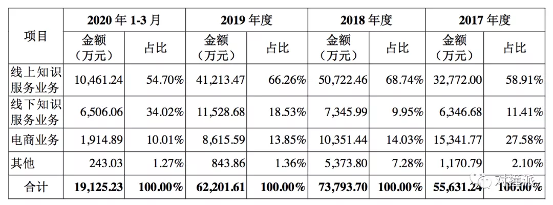 羅胖離“不掙錢交個(gè)朋友”越來越近了