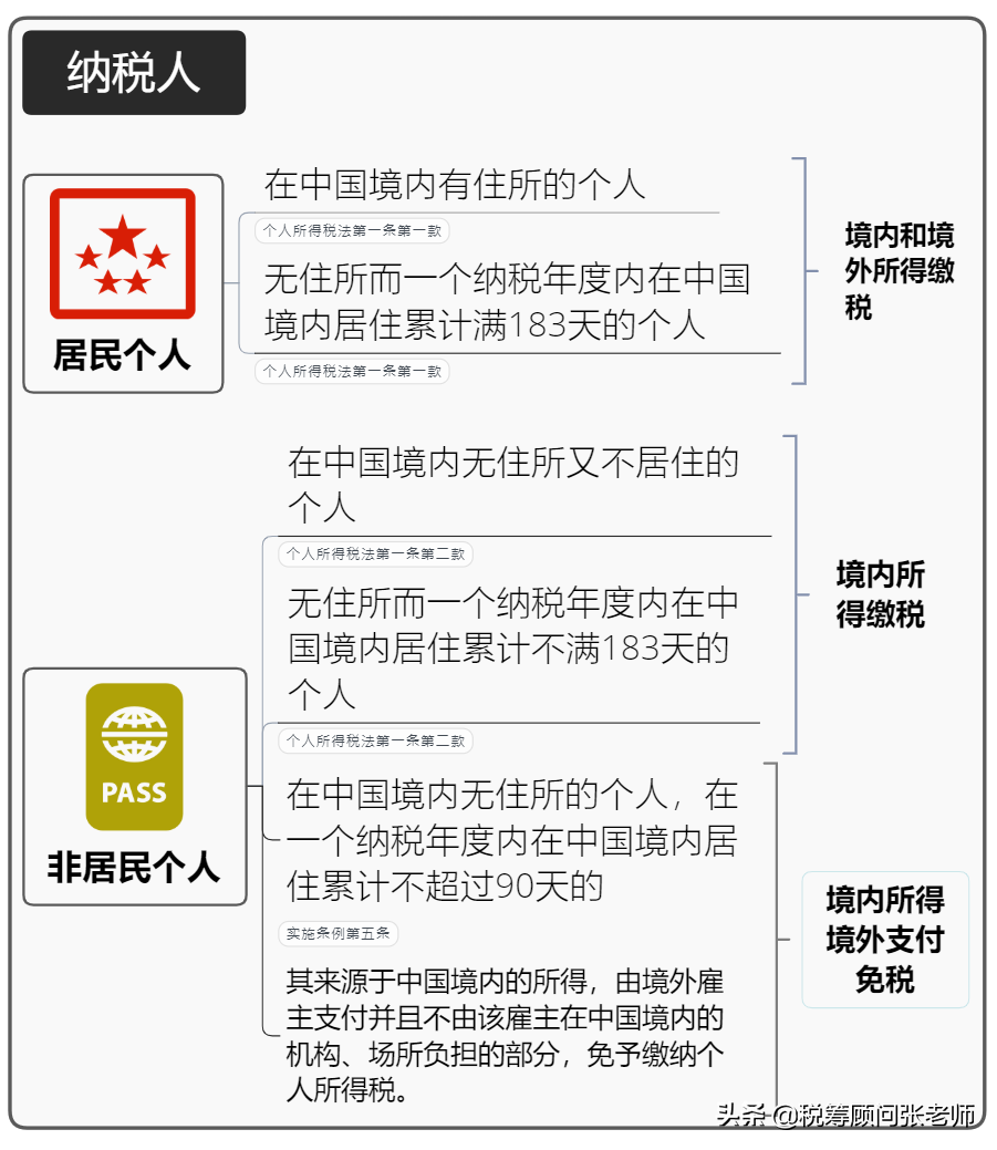 个人所得税，免征！总局再次明确：这6项所得不征个税