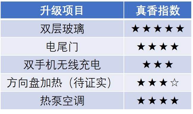 老技術(shù)新花樣，馬斯克大贊的熱泵空調(diào)，Model 3終于用上了