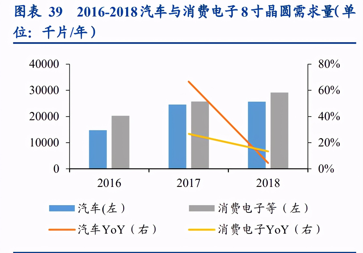 功率半导体行业深度报告：供需错配，盈利释放，持续突破