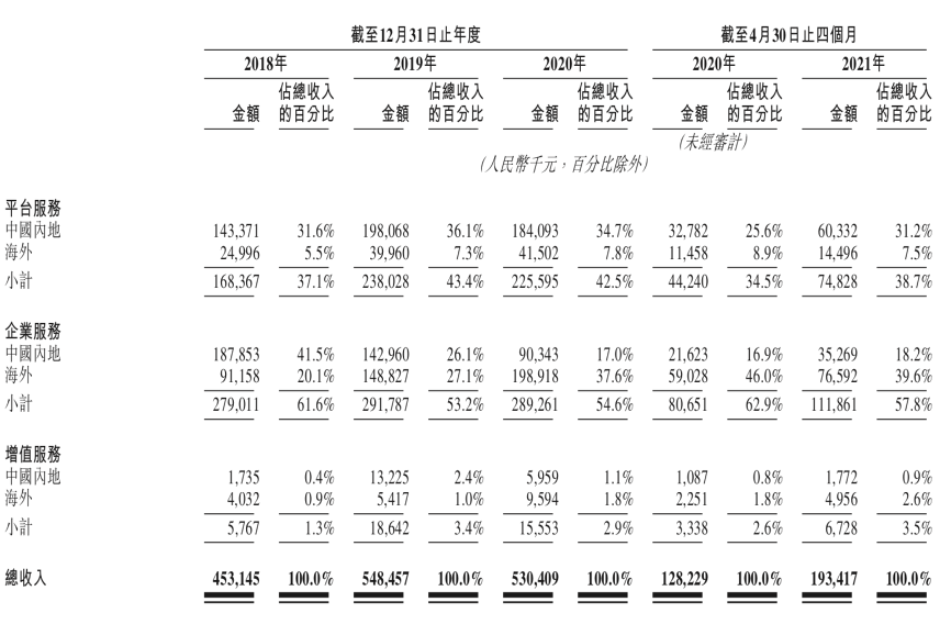 三年亏损20亿，快狗打车流血冲刺“同城货运第一股”