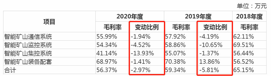 北路智控IPO：毛利率持续下滑，专利数量远低于同行