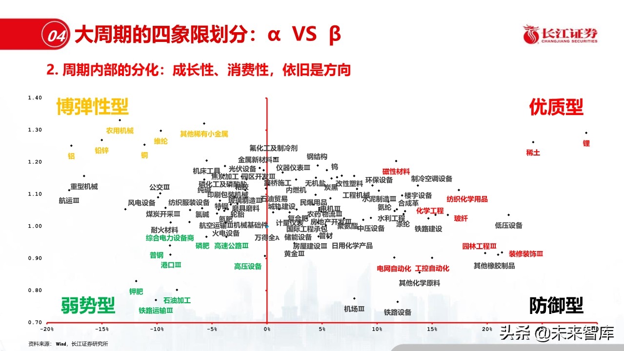 钢铁行业深度报告：盈利模式、发展趋势和投资时点