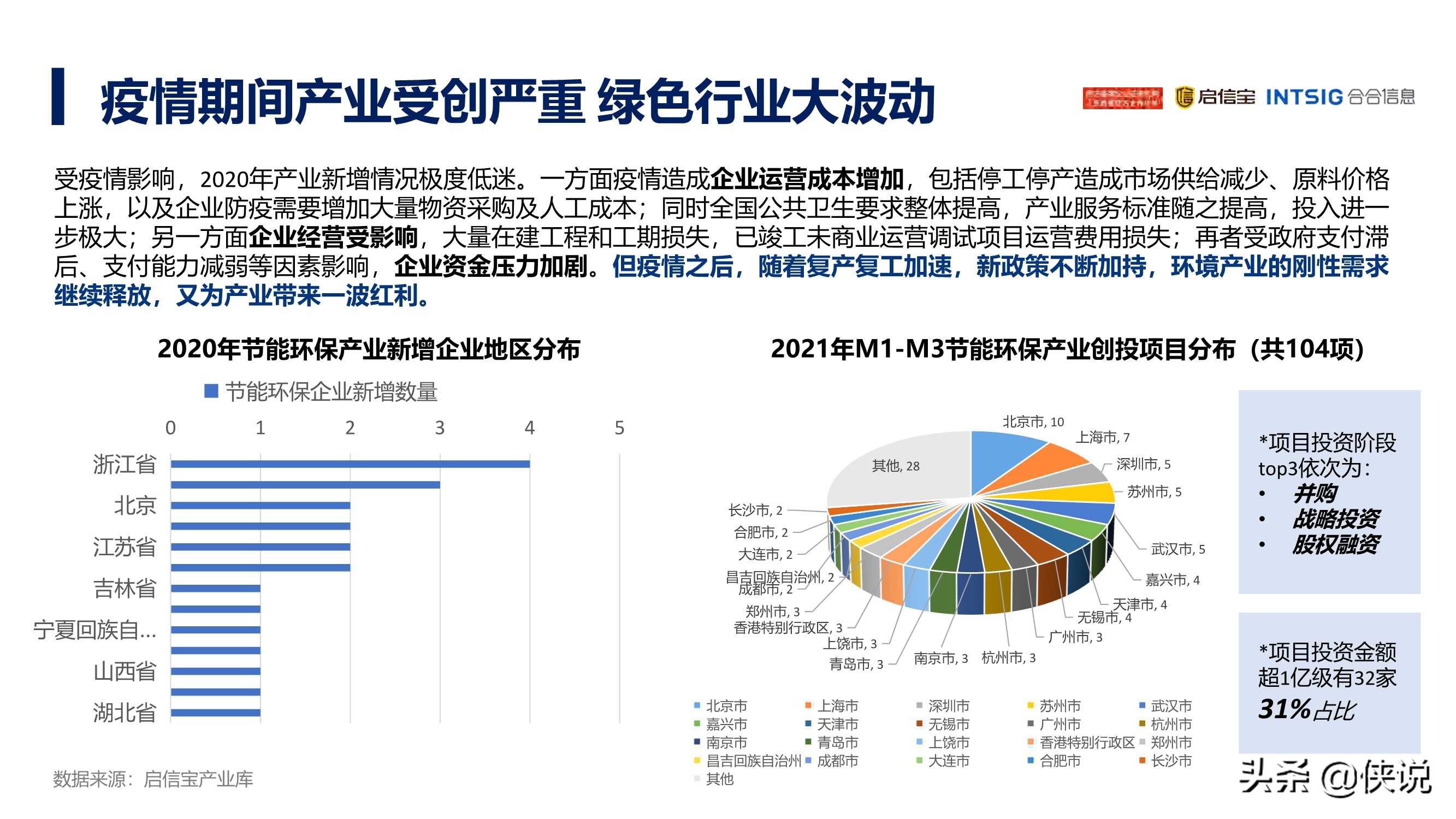 2021年中国节能环保产业发展分析报告