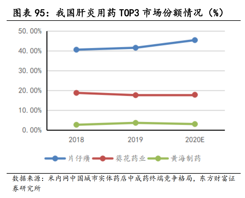 医药行业研究与投资策略：长期的力量，医药正青春