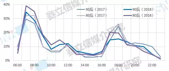 2019，赛立信为你解读中国广播市场新趋势，契机就在这里！