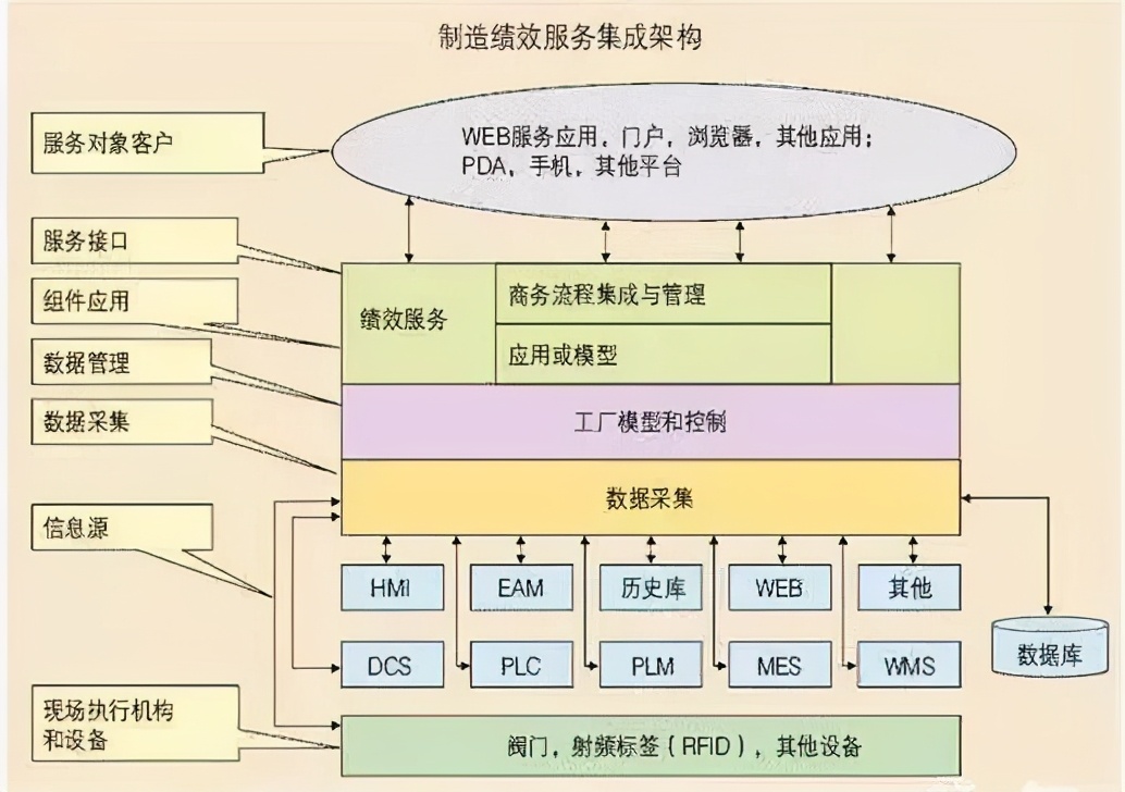 「精益学堂」MES的简介和运用