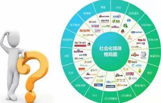 为什么要做网络推广？