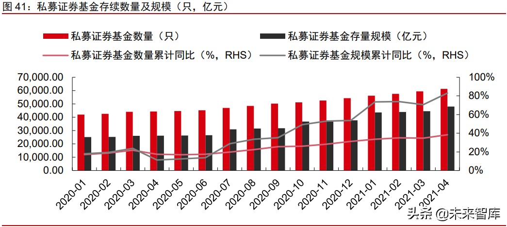 A股市場2021年下半年投資策略：帆起逐浪高
