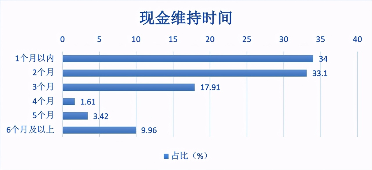 “外行”入局做游戏 玩家的韭菜可以随便割吗？