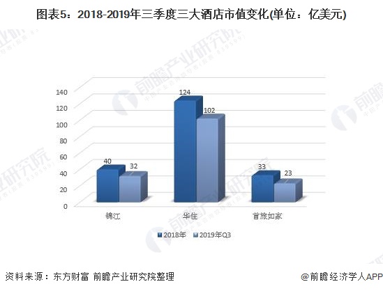 2020年中国中端酒店行业现状和市场前景分析